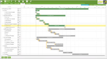 Project plan provides overview over fases and activities - effectlauncher